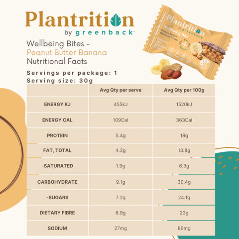 Wellbeing Bite | Peanut Butter Banana