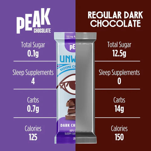 Unwind Dark Chocolate | Plain