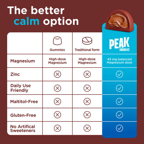 Calm Milk Chocolate Filled Bite