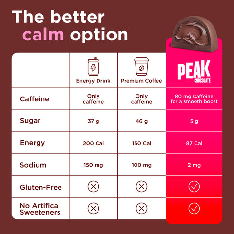 Energy Dark Chocolate Filled Bite